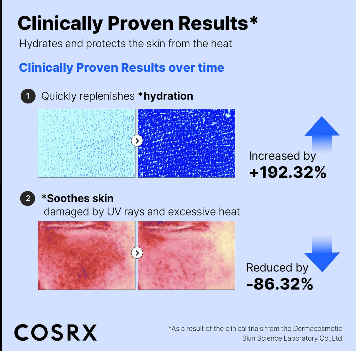 COSRX Ultra-Light Invisible Sunscreen - SPF 50 PA++++, Hydrating Sun Cream With Witch Hazel, Extra High UV Protection, 50mL Cosrx