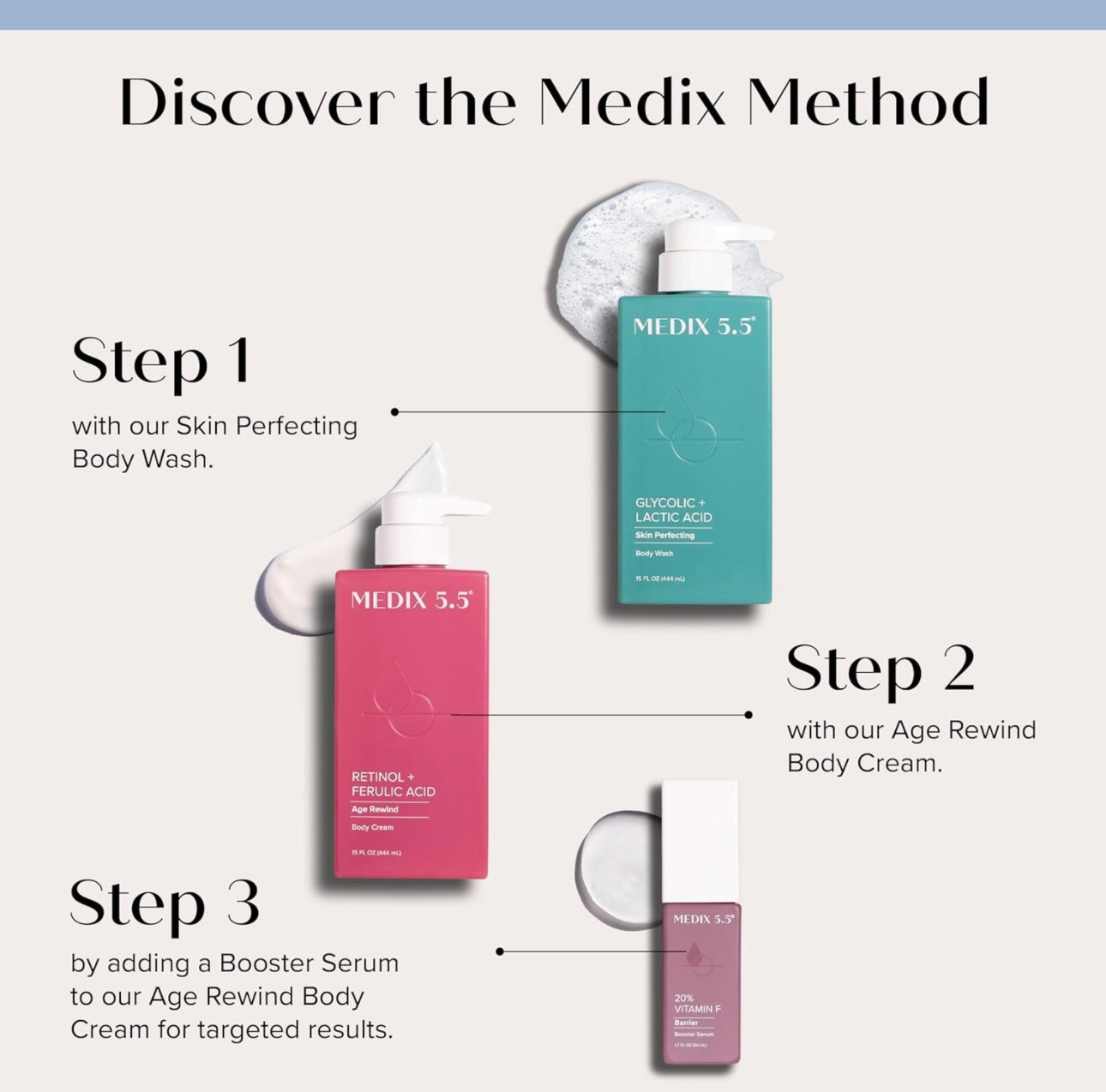 MEDIX Body Creams + Body Wash