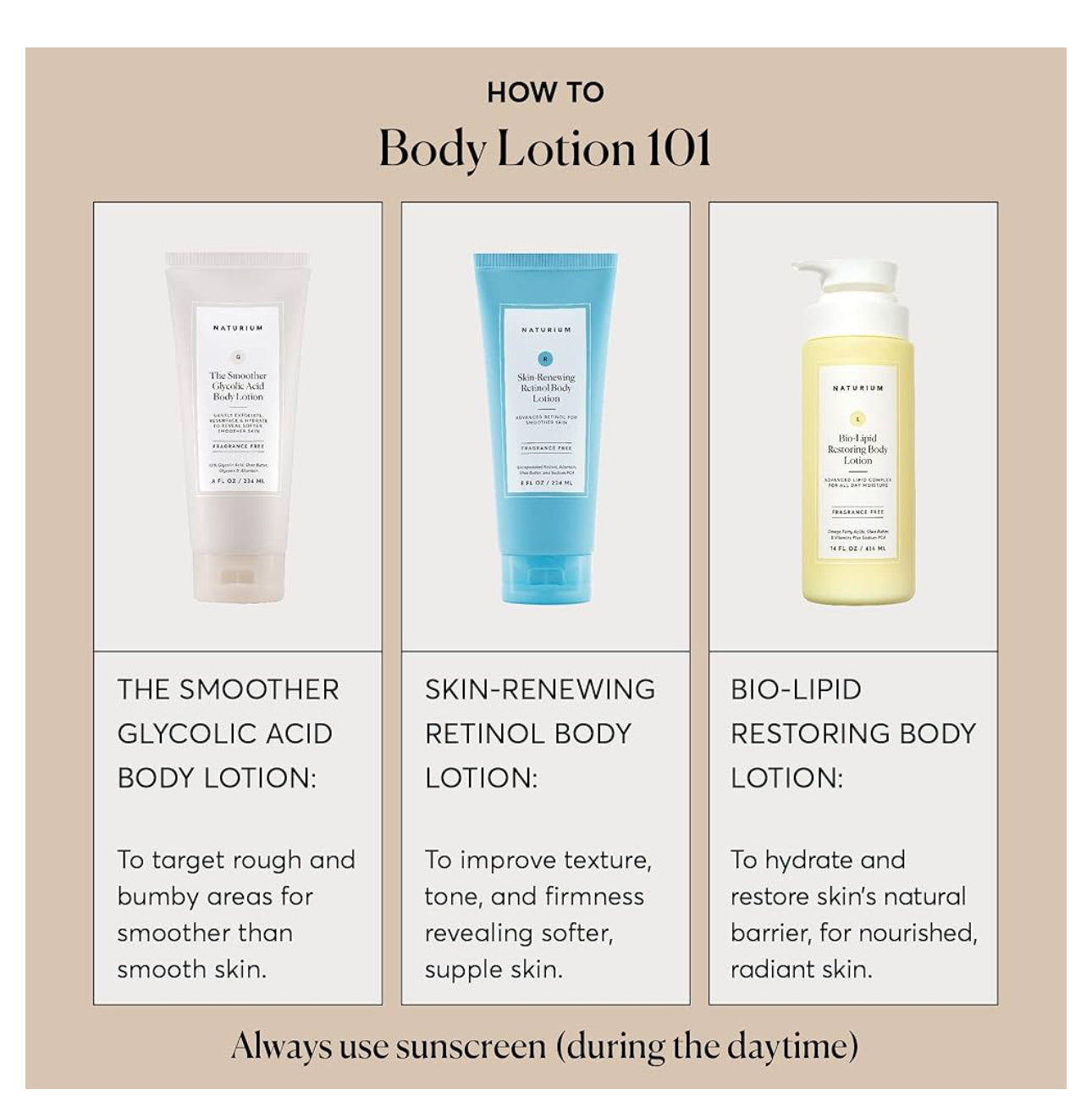 Naturium The Smoother Glycolic Acid Body Lotion, Resurfacing & Exfoliating Treatment, with 10% Glycolic Acid, 8 oz / 234ml NATURIUM