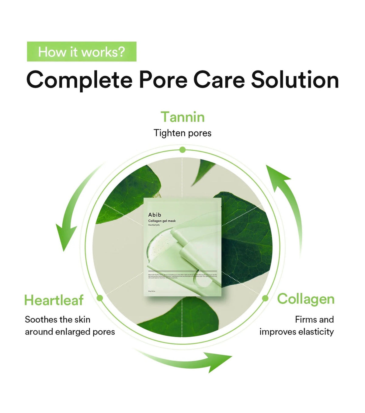 Abib - Collagen Gel Masks Abib
