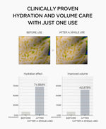 SKIN 1004 - Lab in Nature Madagascar Centella Matrixyl 10 Boosting Shot Ampoule Skin1004