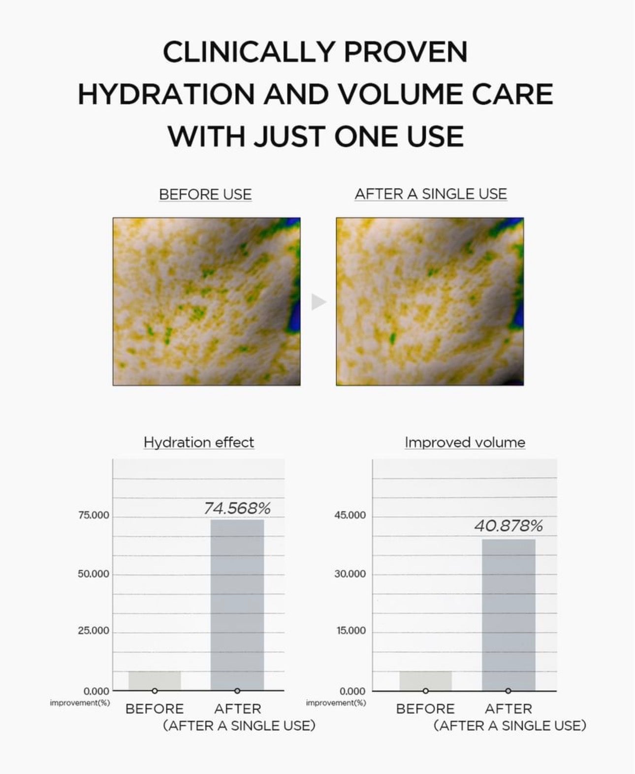 SKIN 1004 - Lab in Nature Madagascar Centella Matrixyl 10 Boosting Shot Ampoule Skin1004