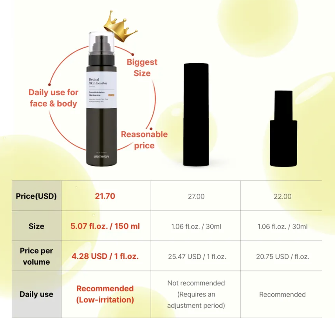 Meditherapy - Retinal Skin Booster Serum Meditherapy